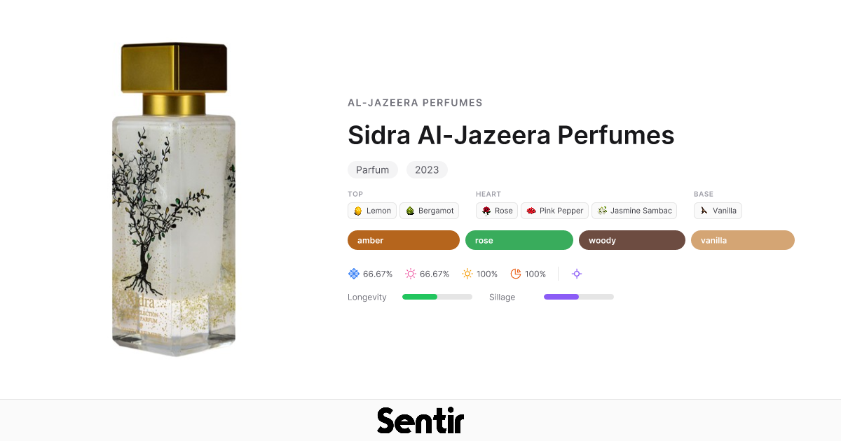 Sidra by Al-Jazeera Perfumes | Amber Rose Fragrance
