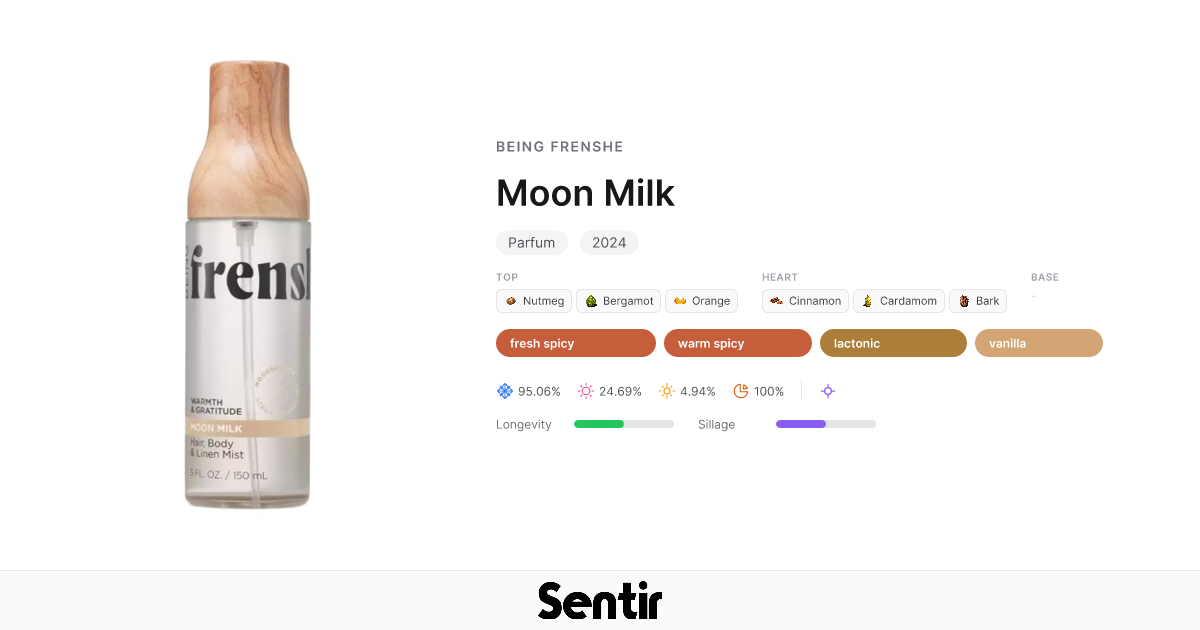 Moon Milk by Being Frenshe | Fresh Spicy Fragrance