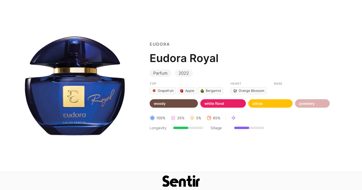Eudora Royal by Eudora | Woody Chypre Fragrance