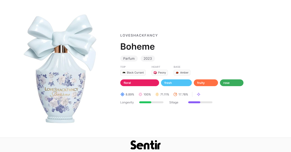Boheme by LoveShackFancy | Floral Fragrance