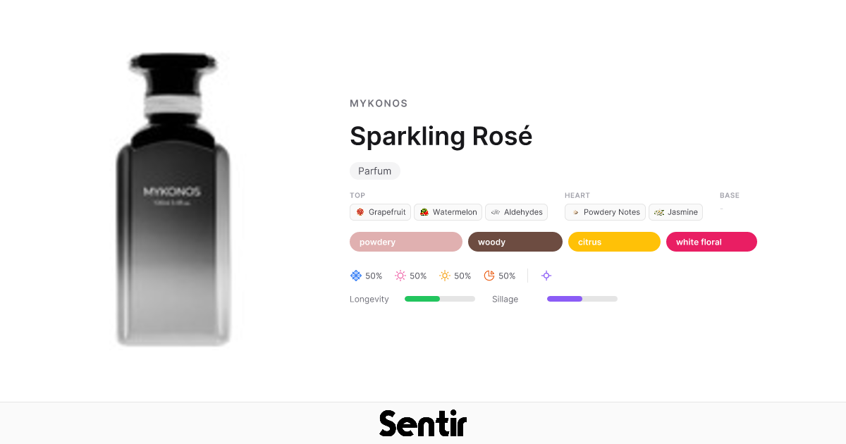 Sparkling Rosé by Mykonos | Powdery Floral Fragrance