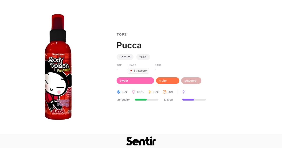 Pucca by Topz | Sweet Fruity Fragrance